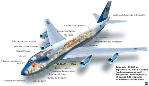 air force one